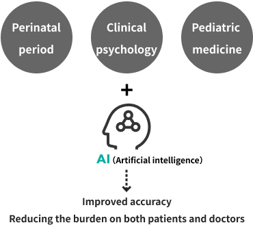 国立成育医療センター AI Hospital Project Other Projects その他の取り組み